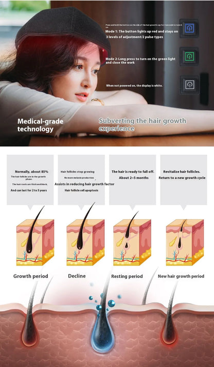 HairGrow LED Infrared Hair Growth Cap